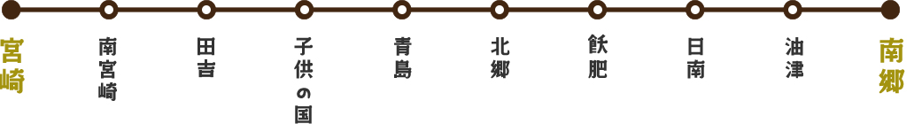 宮崎 南宮崎 田吉 子供の国 青島 北郷 飫肥 日南 油津 南郷